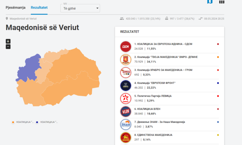 Fronti Evropian prin ndaj VLEN - STRUGAPOST